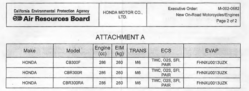 Новый мотоцикл Honda CB300F засветился в документах CARB
